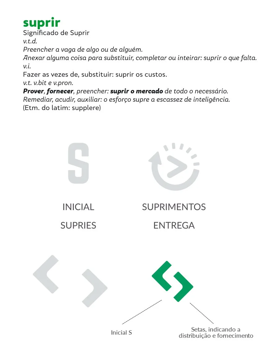 SUPRIES – imagem 2